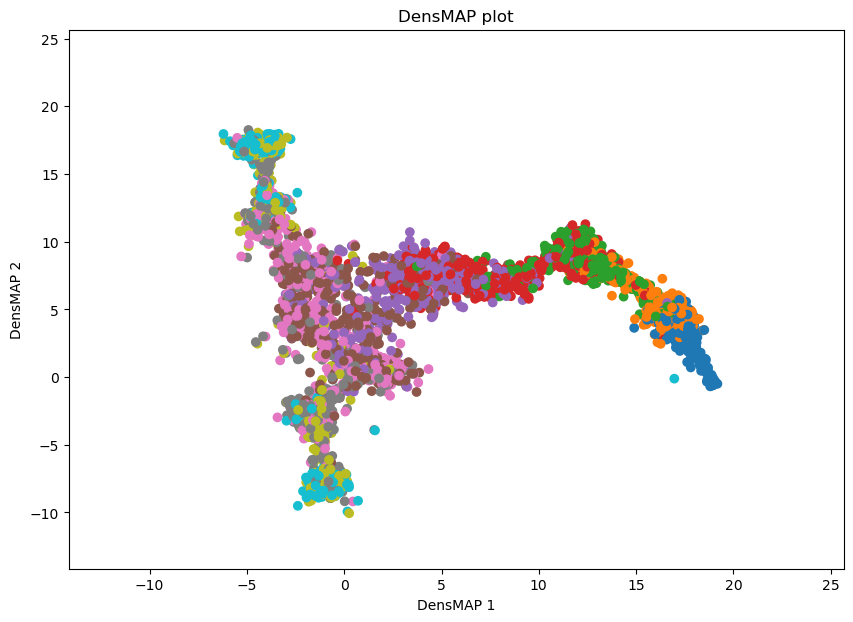 ../_images/notebook_test_bifurcation_dgv_15_0.png