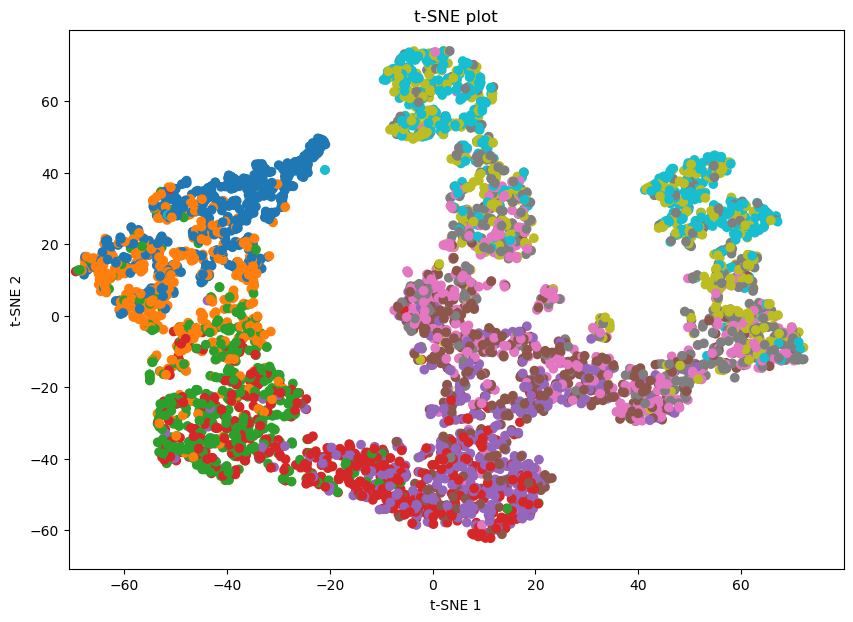 ../_images/notebook_test_bifurcation_dgv_16_0.png