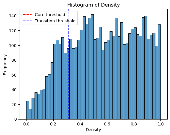 ../_images/notebook_test_bifurcation_dgv_26_5.png