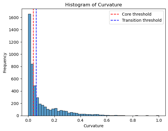 ../_images/notebook_test_bifurcation_dgv_28_3.png