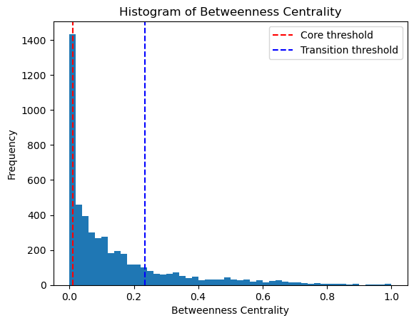 ../_images/notebook_test_bifurcation_dgv_30_3.png
