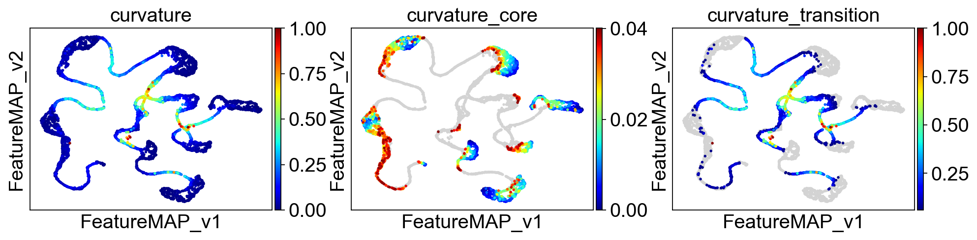 ../_images/notebook_test_bifurcation_dgv_32_3.png