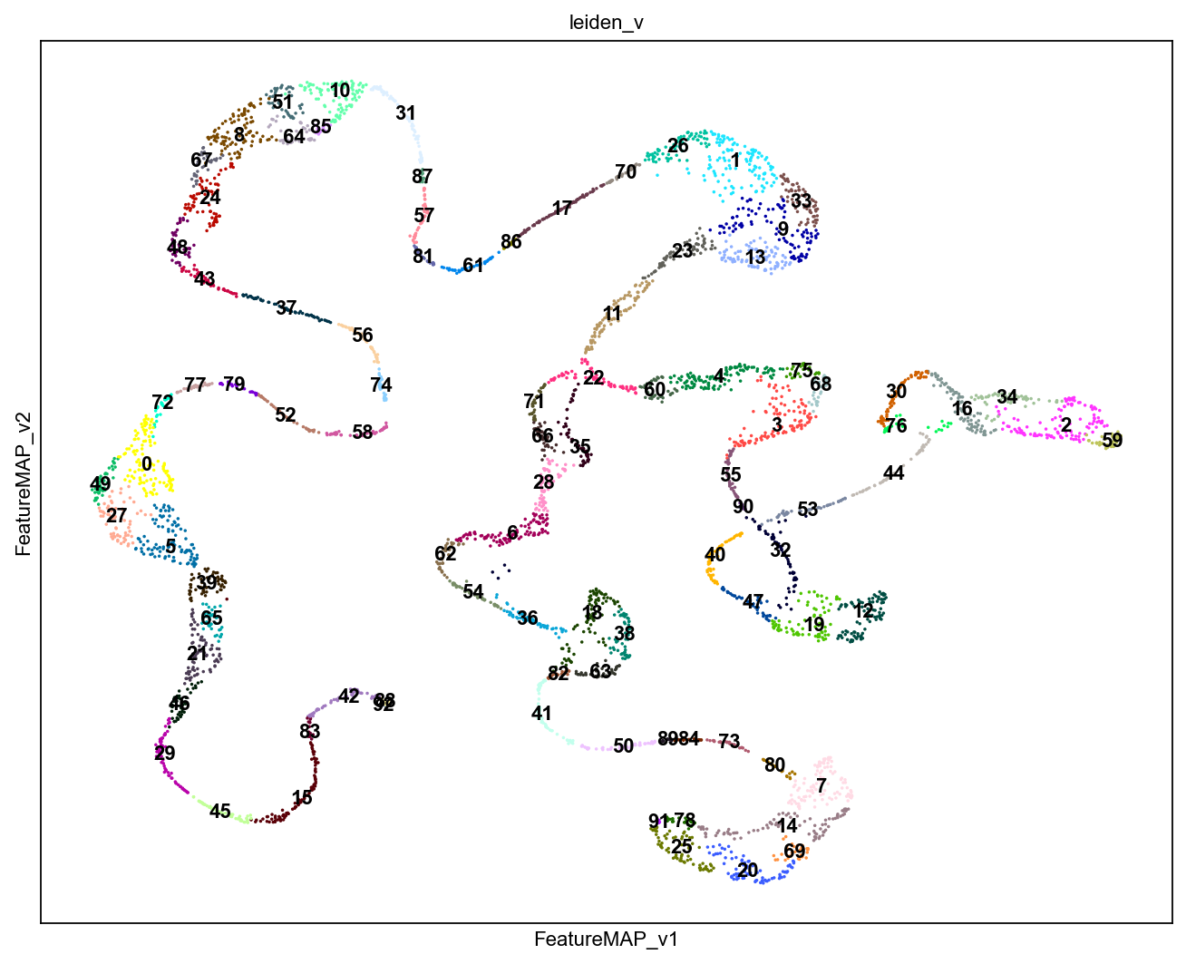 ../_images/notebook_test_bifurcation_dgv_37_0.png