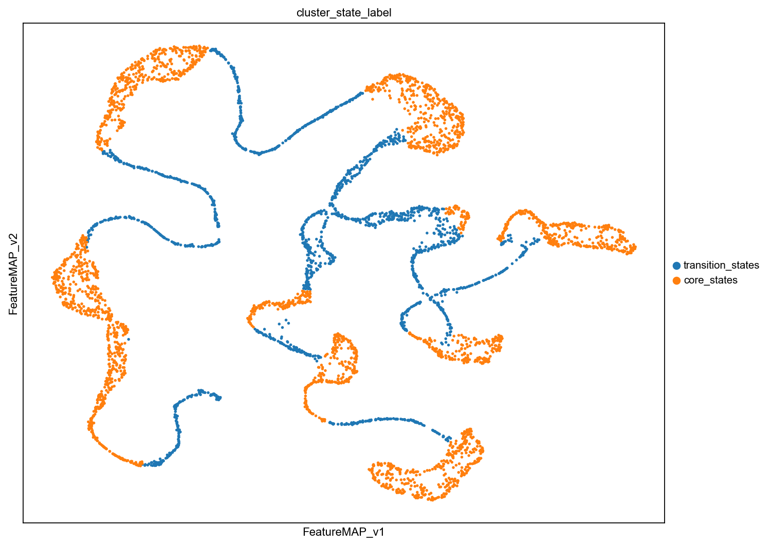 ../_images/notebook_test_bifurcation_dgv_37_1.png