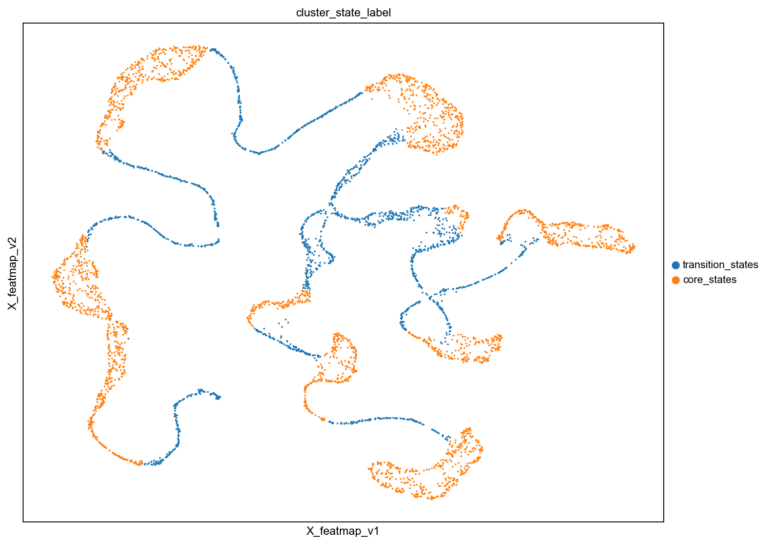 ../_images/notebook_test_bifurcation_dgv_40_0.png
