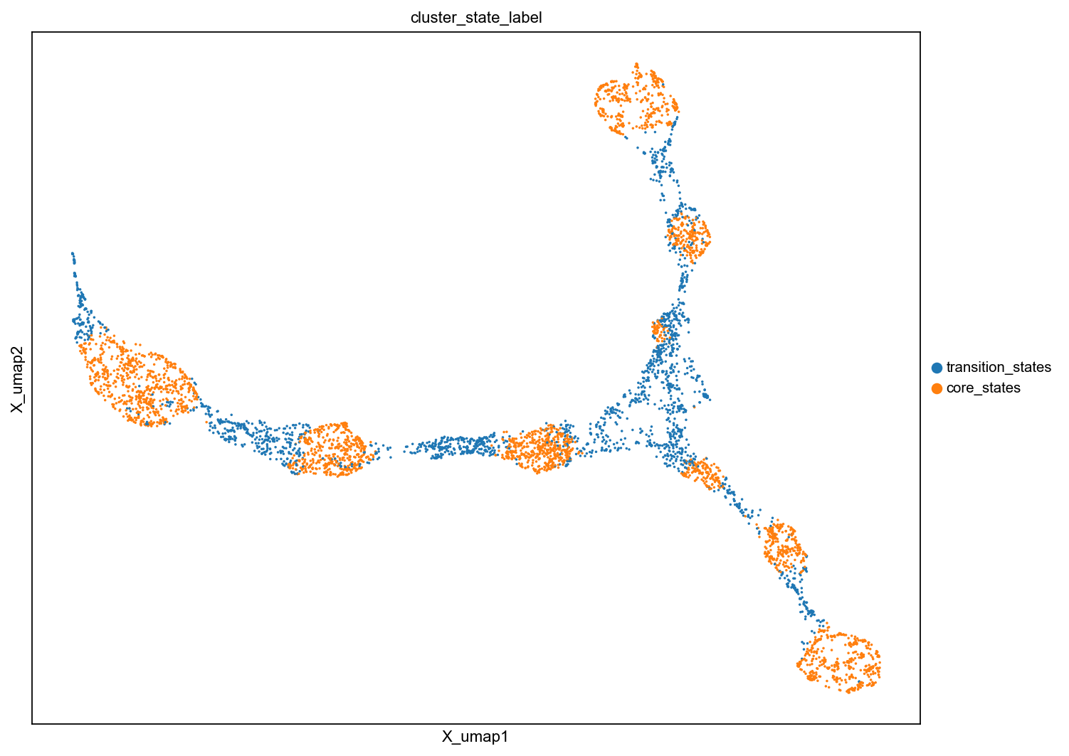 ../_images/notebook_test_bifurcation_dgv_40_1.png