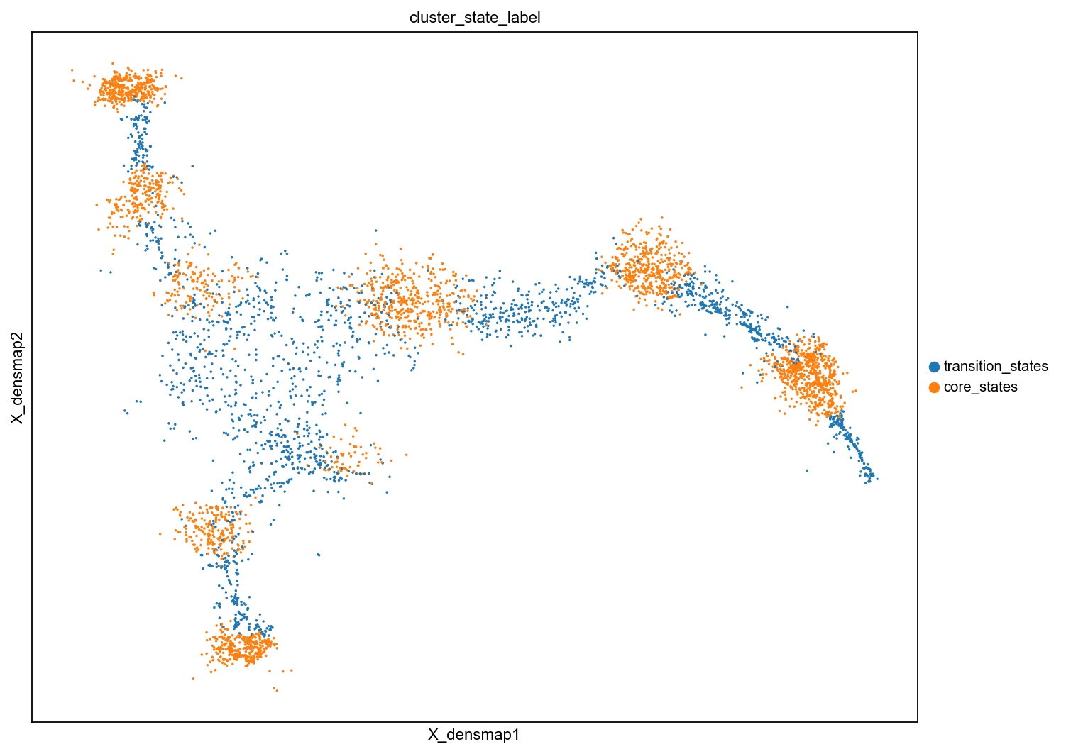 ../_images/notebook_test_bifurcation_dgv_40_2.png