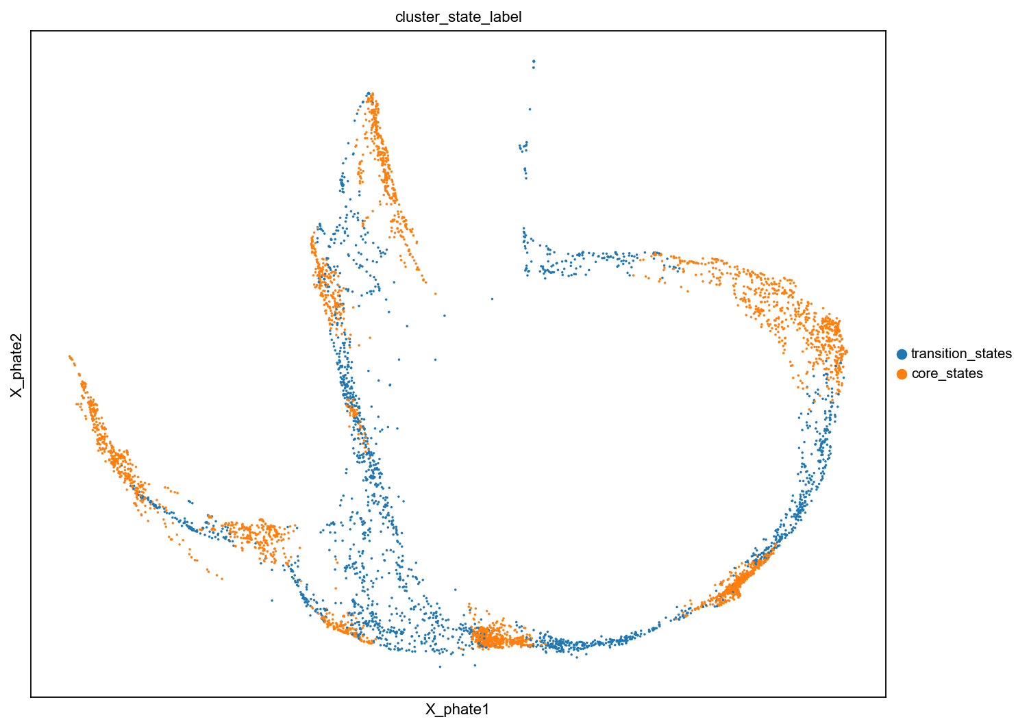 ../_images/notebook_test_bifurcation_dgv_40_3.png