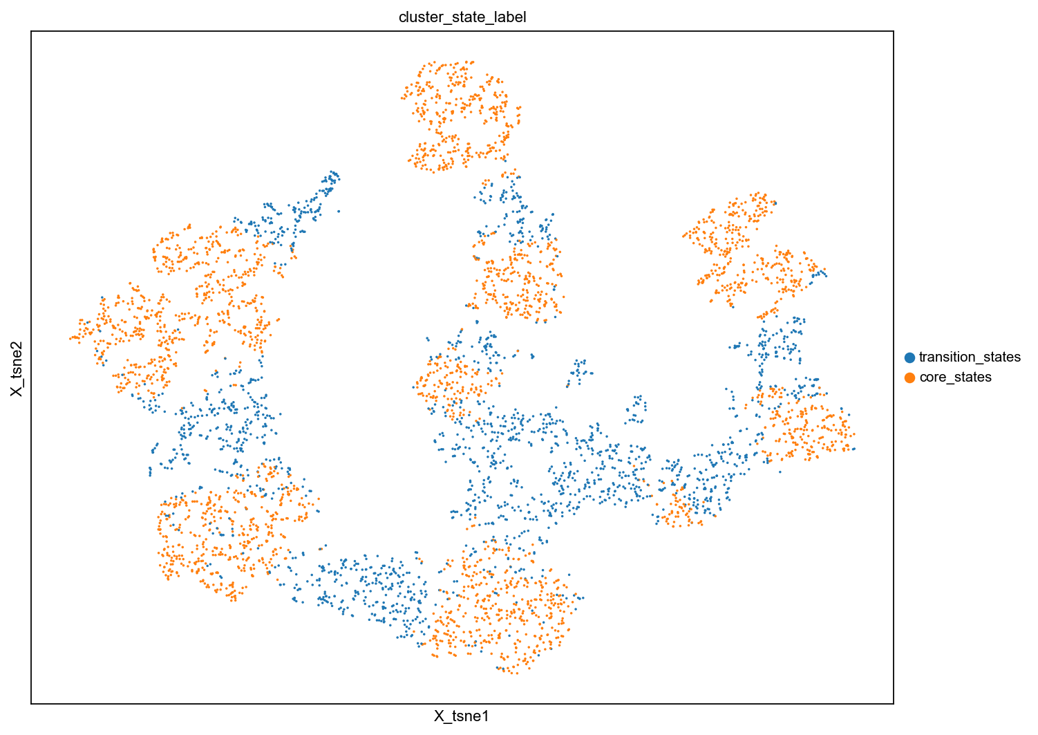 ../_images/notebook_test_bifurcation_dgv_40_4.png