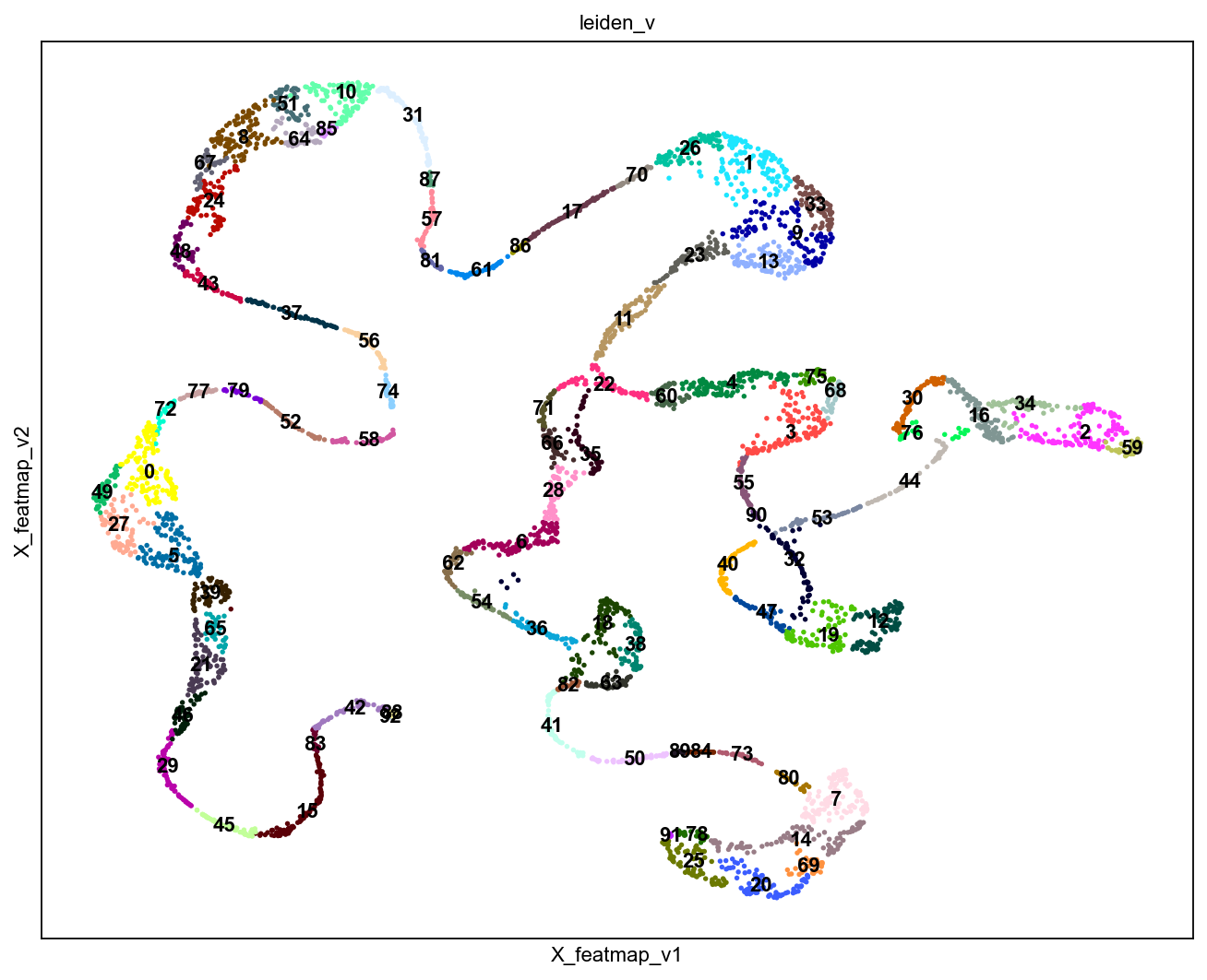 ../_images/notebook_test_bifurcation_dgv_42_0.png