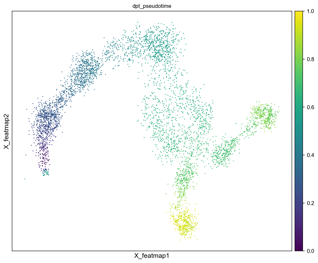 ../_images/notebook_test_bifurcation_dgv_45_0.png