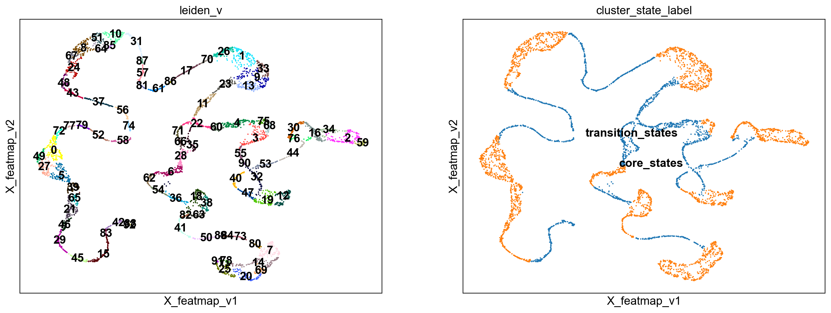 ../_images/notebook_test_bifurcation_dgv_48_0.png