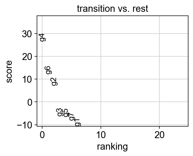 ../_images/notebook_test_bifurcation_dgv_50_2.png