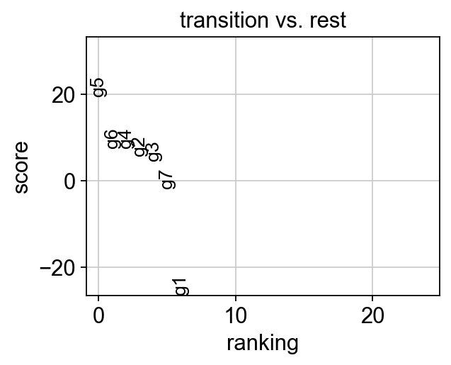 ../_images/notebook_test_bifurcation_dgv_54_2.png