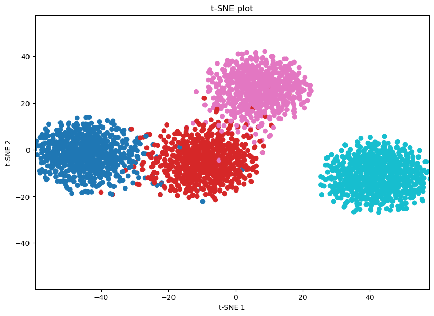 ../_images/notebook_test_model_linear_one_isolated_1_14_2.png