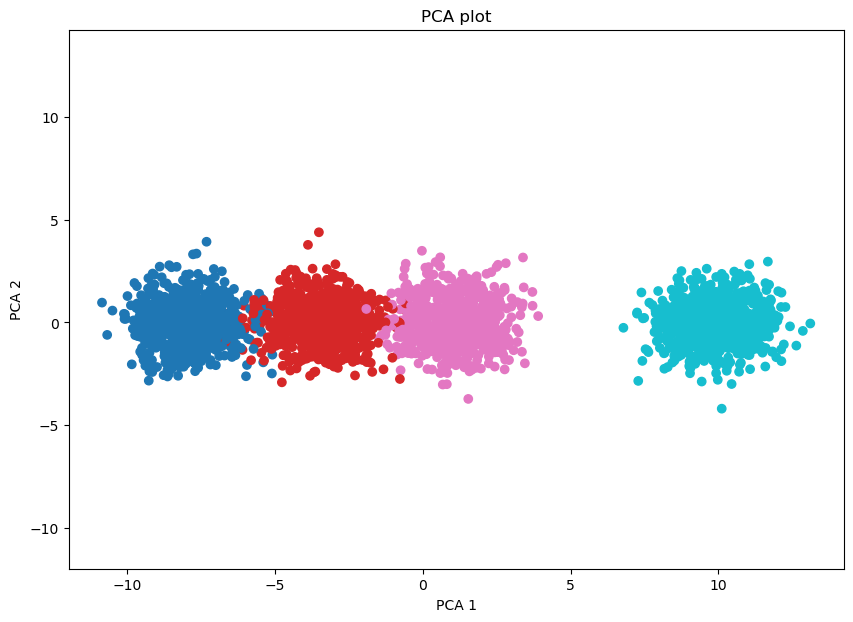 ../_images/notebook_test_model_linear_one_isolated_1_14_5.png