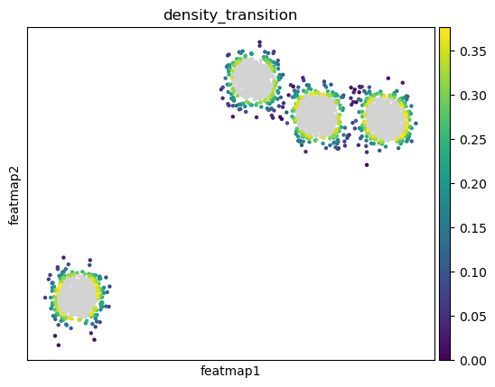 ../_images/notebook_test_model_linear_one_isolated_1_19_3.png