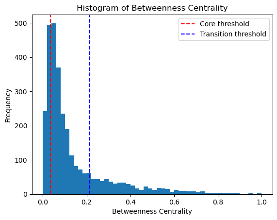 ../_images/notebook_test_model_linear_one_isolated_1_23_3.png