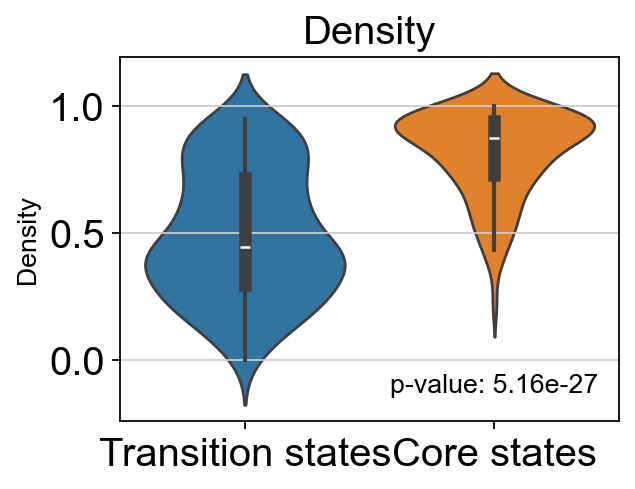 ../_images/notebook_test_pancreas_52_2.png