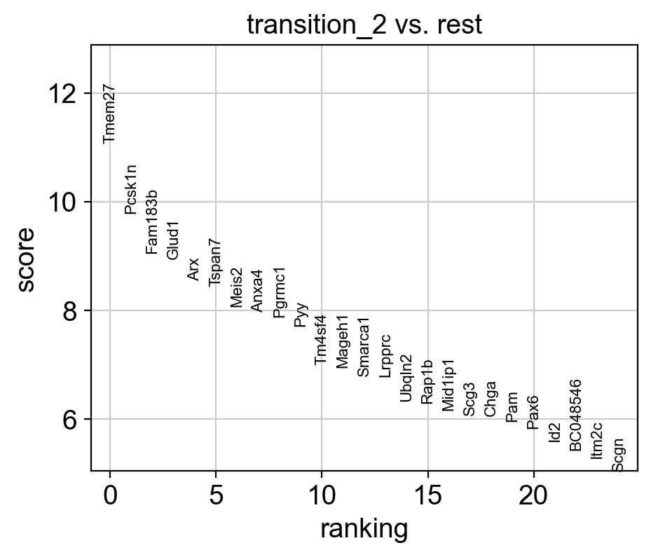 ../_images/notebook_test_pancreas_60_0.png