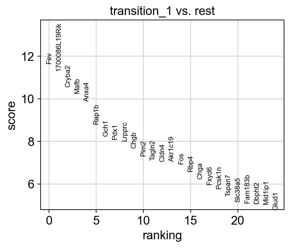 ../_images/notebook_test_pancreas_62_0.png